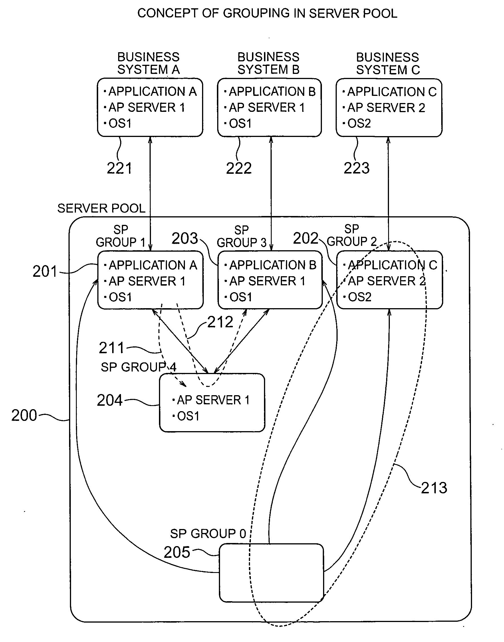 Server pool management method