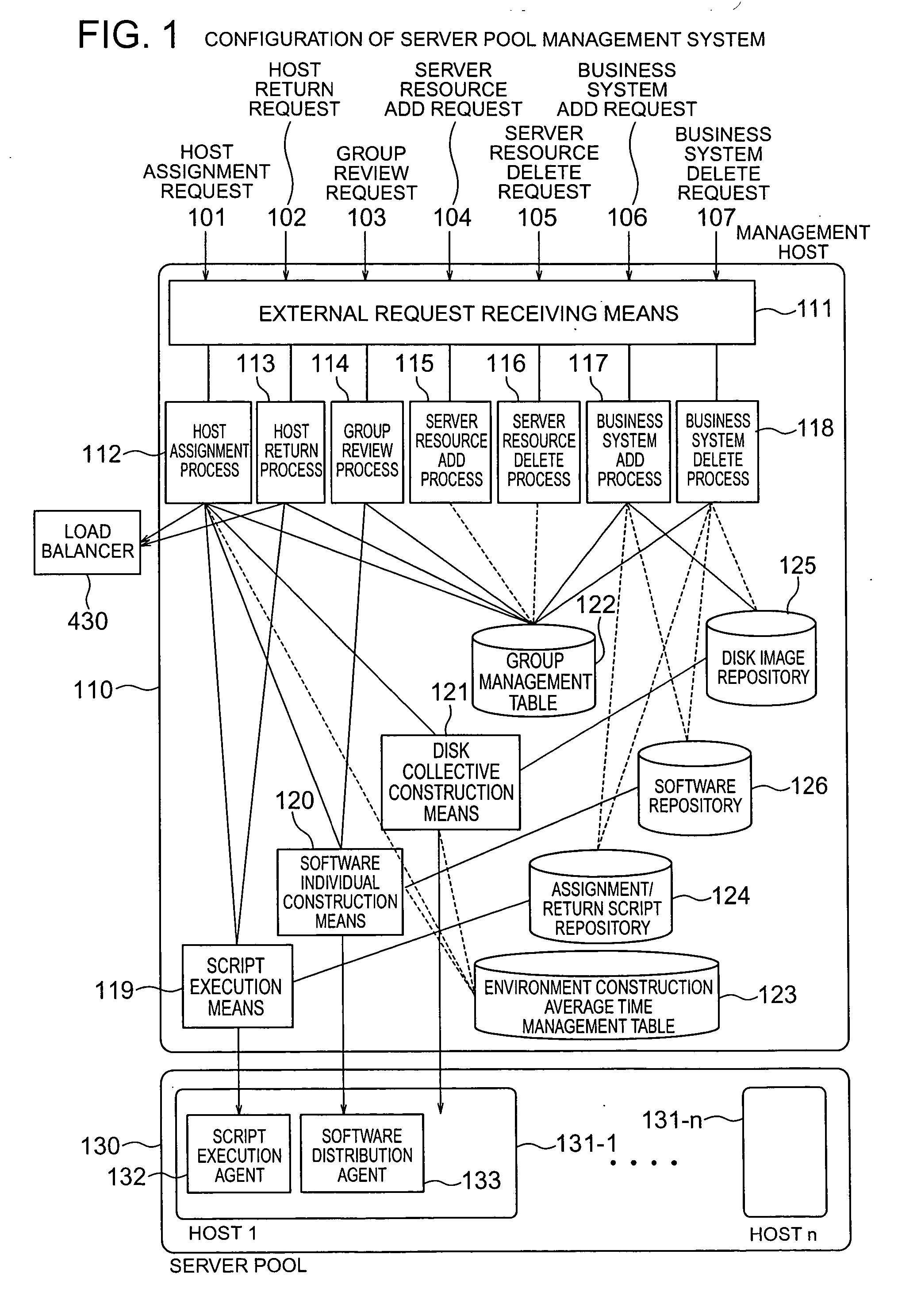 Server pool management method