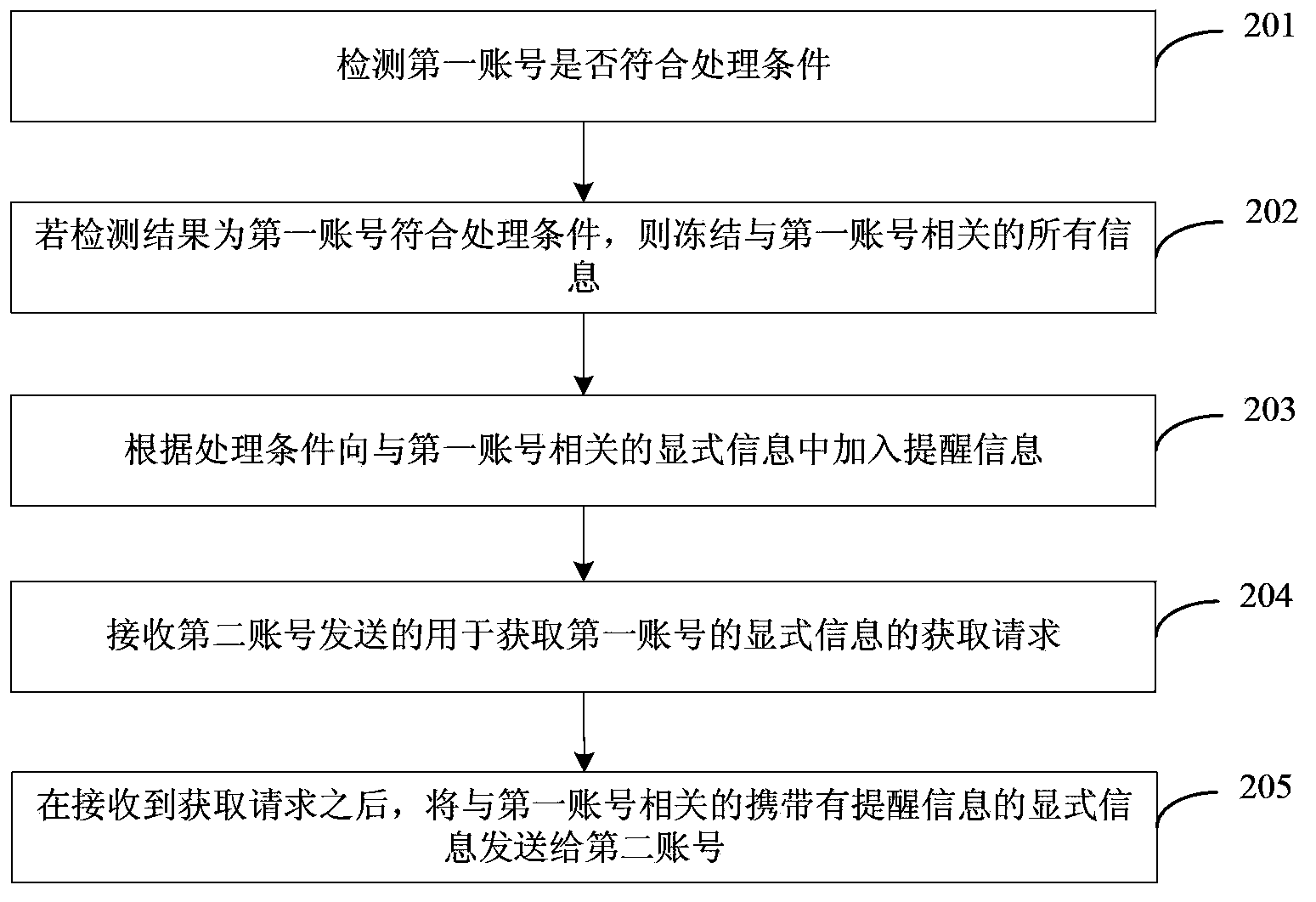 Account processing reminding method, account processing reminding device, account processing reminding system, and server