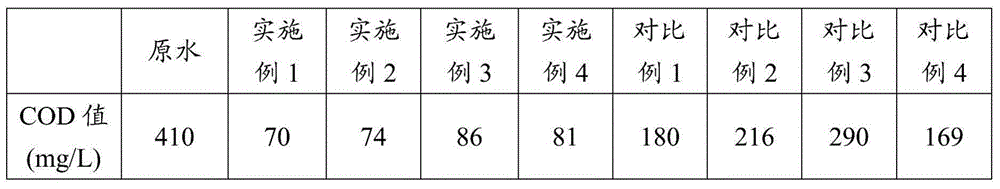 Preparation method of polyferric sulfate