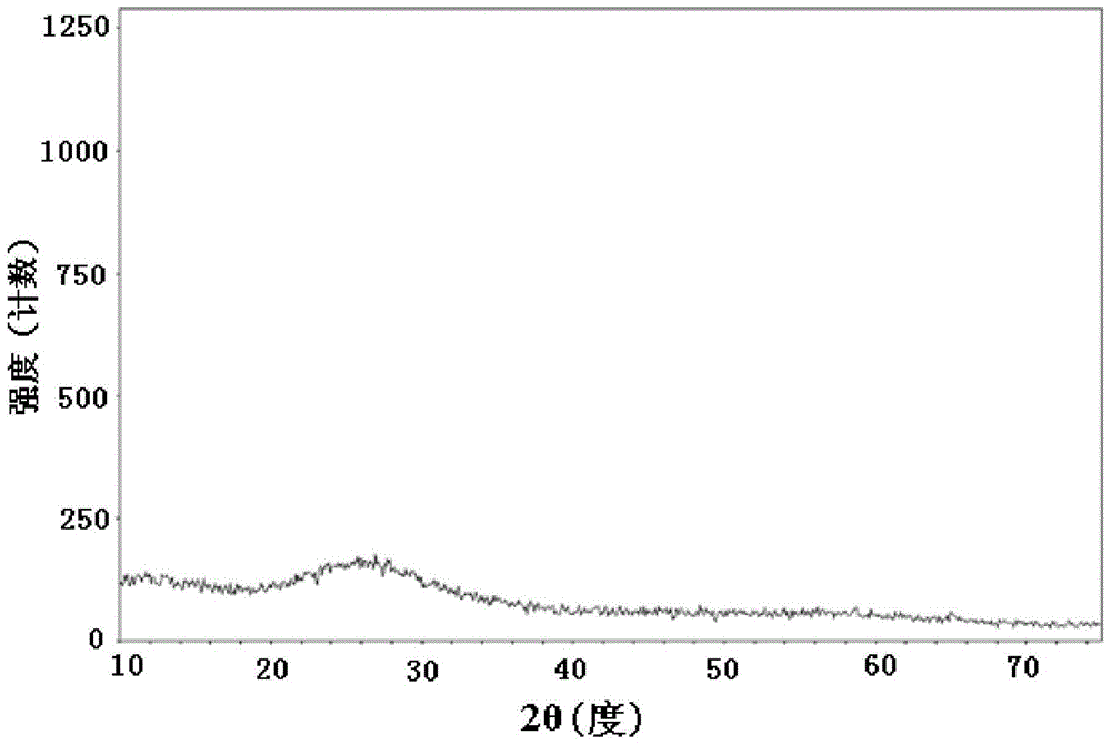 Preparation method of polyferric sulfate