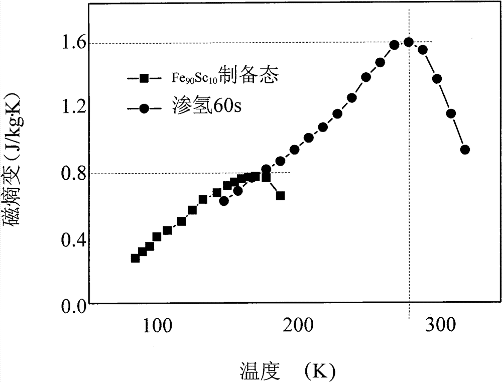 Method for increasing room-temperature magnetic entropy change of amorphous soft magnetic alloy