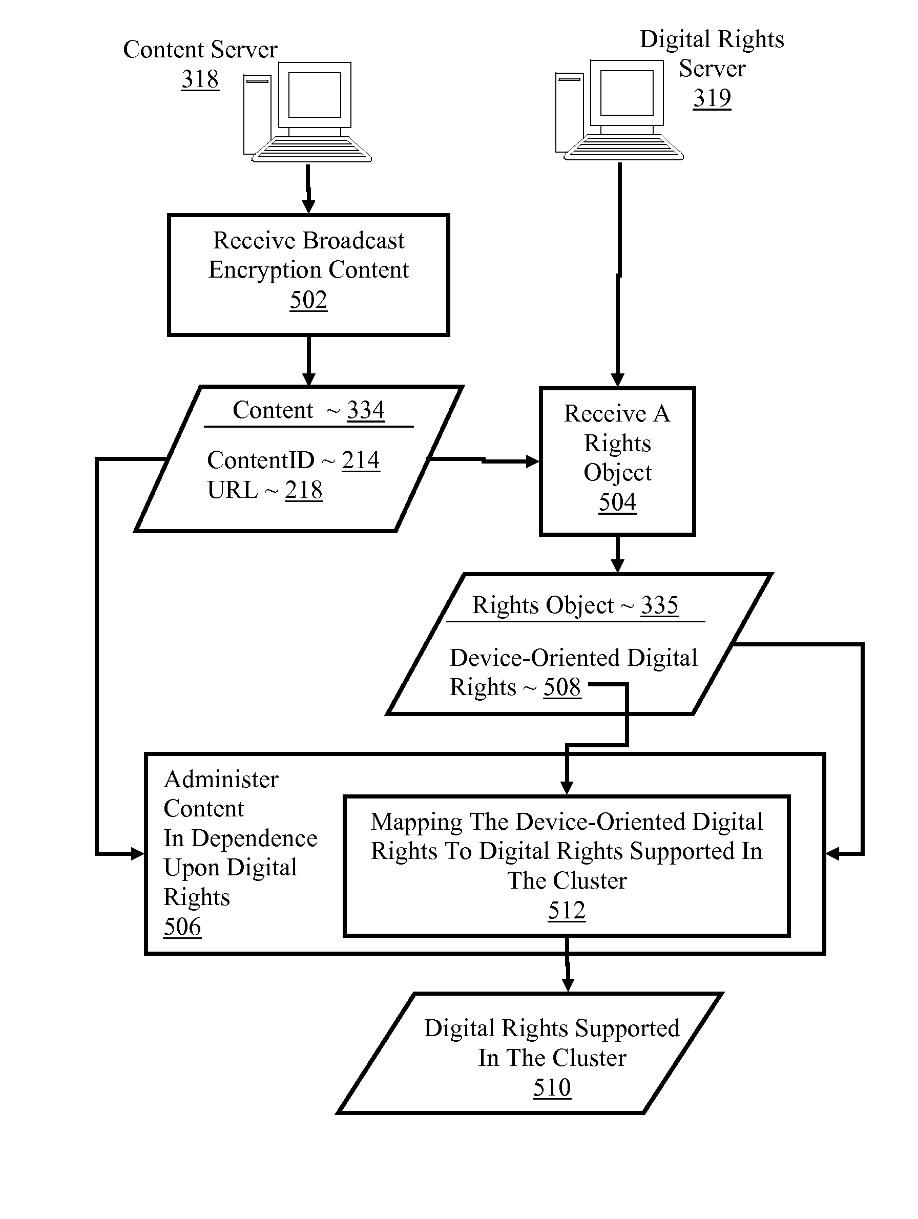 Controlling With Rights Objects Delivery Of Broadcast Encryption Content For A Network Cluster From A Content Server Outside The Cluster