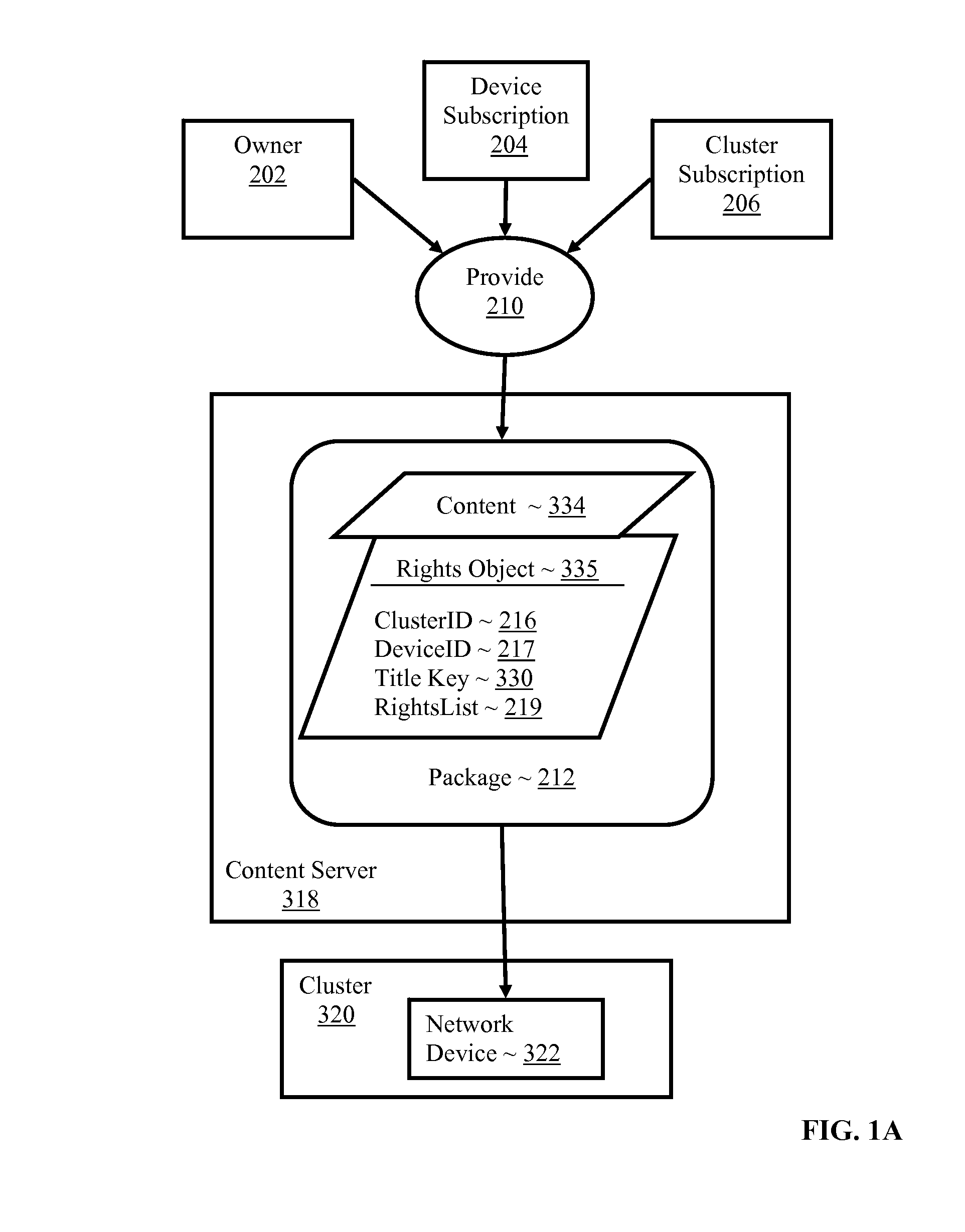 Controlling With Rights Objects Delivery Of Broadcast Encryption Content For A Network Cluster From A Content Server Outside The Cluster