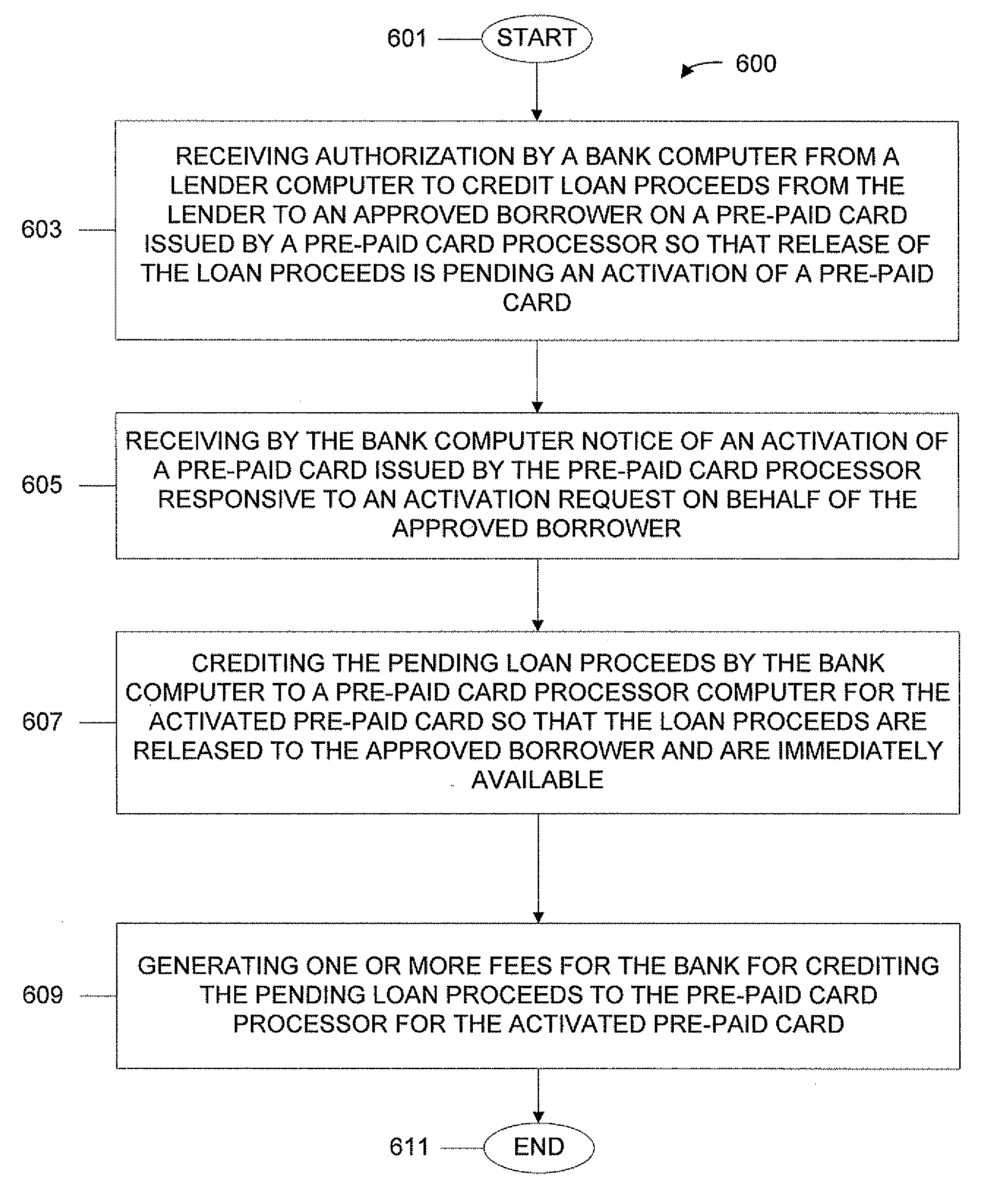 Pre-Paid Card Transaction Computer To Load A Loan On A Pre-Paid Card