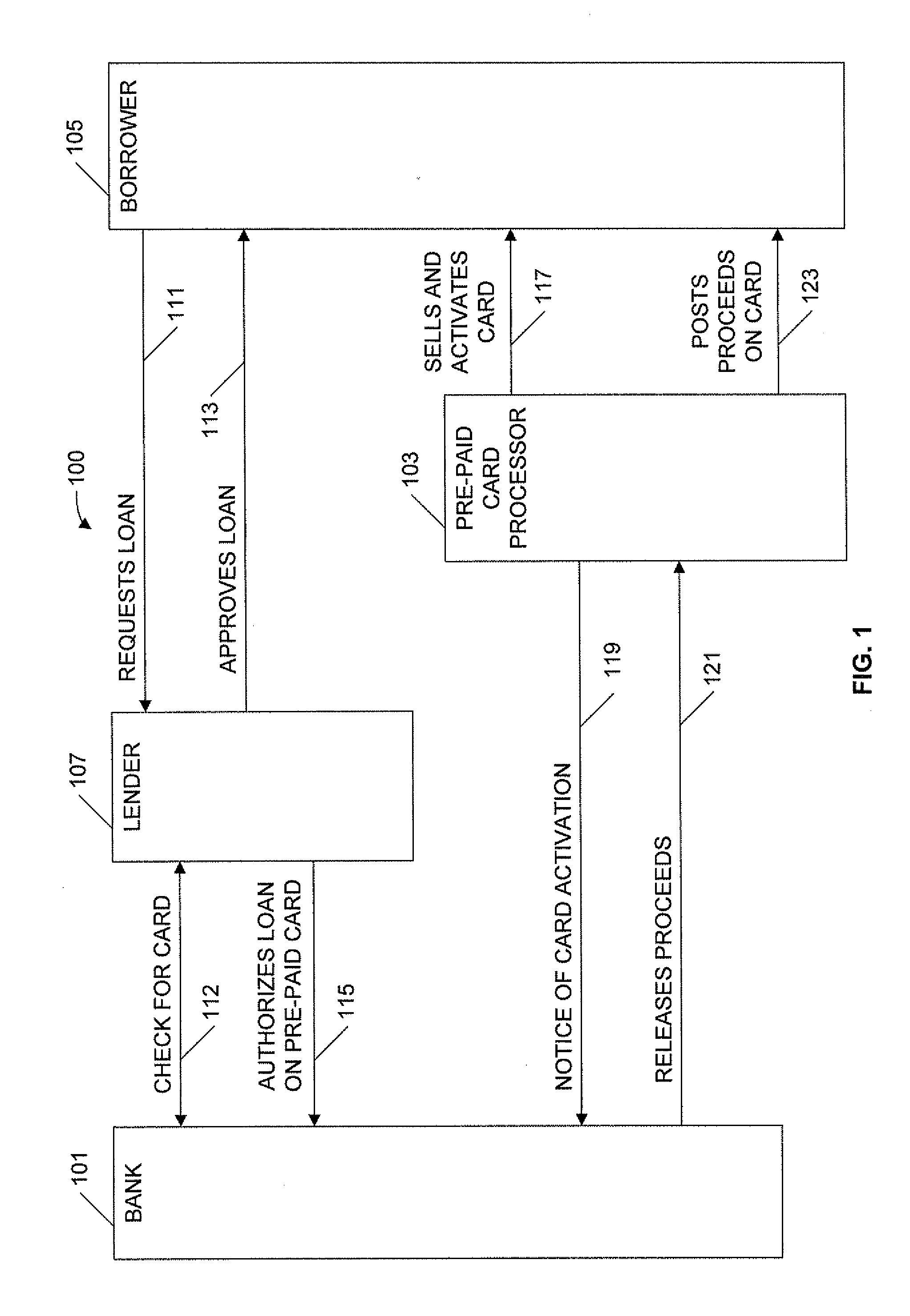 Pre-Paid Card Transaction Computer To Load A Loan On A Pre-Paid Card