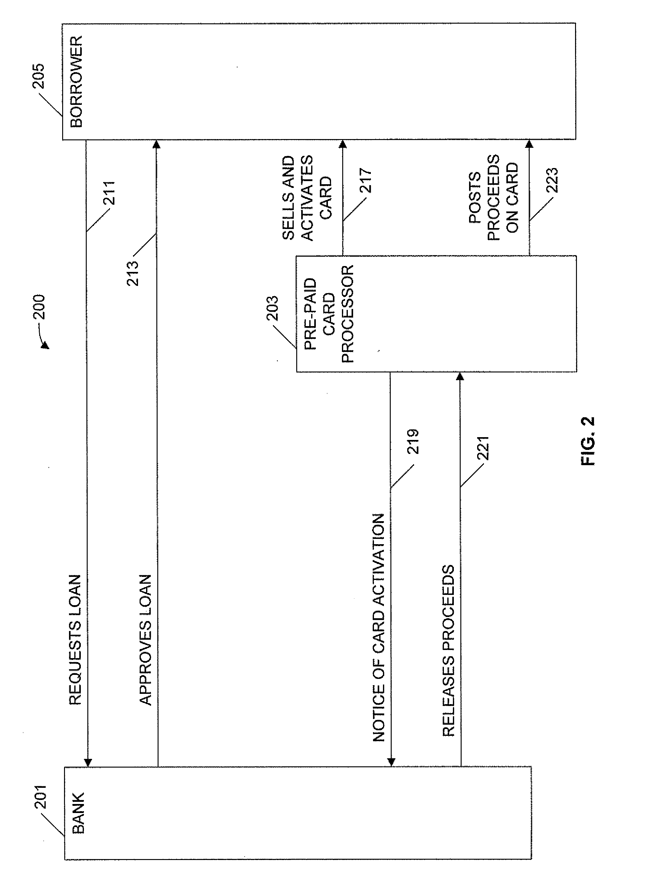 Pre-Paid Card Transaction Computer To Load A Loan On A Pre-Paid Card