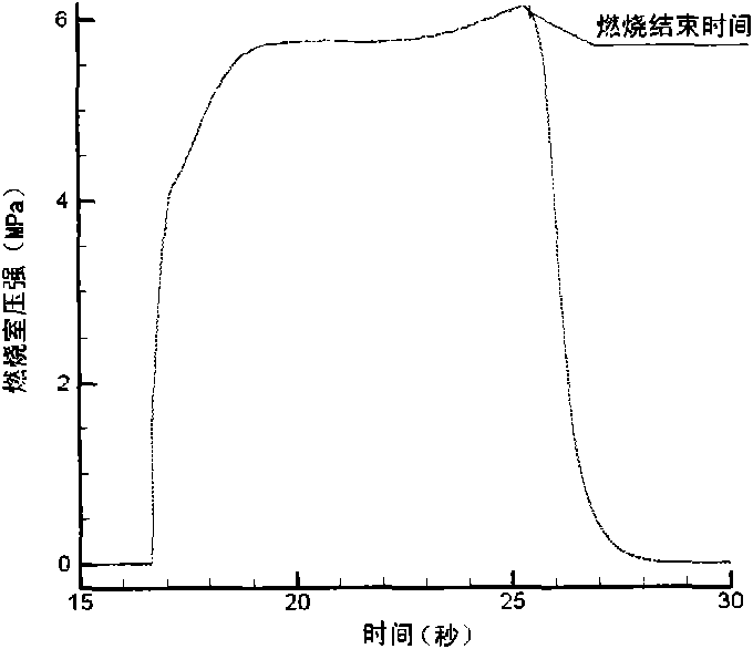 Method for identifying combustion end of solid-propellant rocket engine in real time