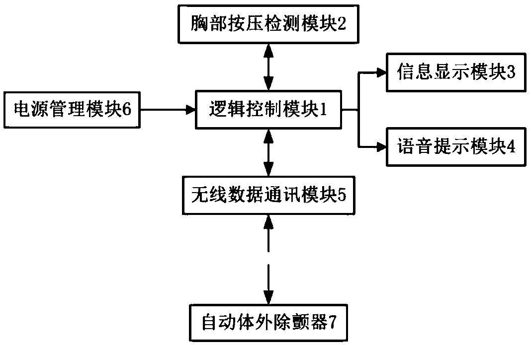 Wireless cardio-pulmonary resuscitation (CPR) guidance apparatus