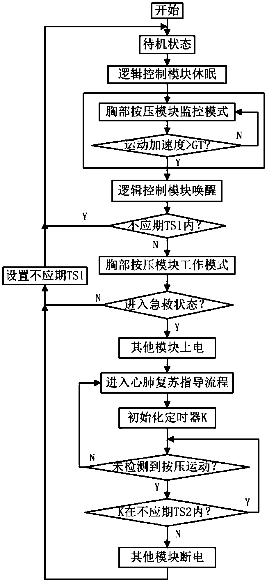 Wireless cardio-pulmonary resuscitation (CPR) guidance apparatus