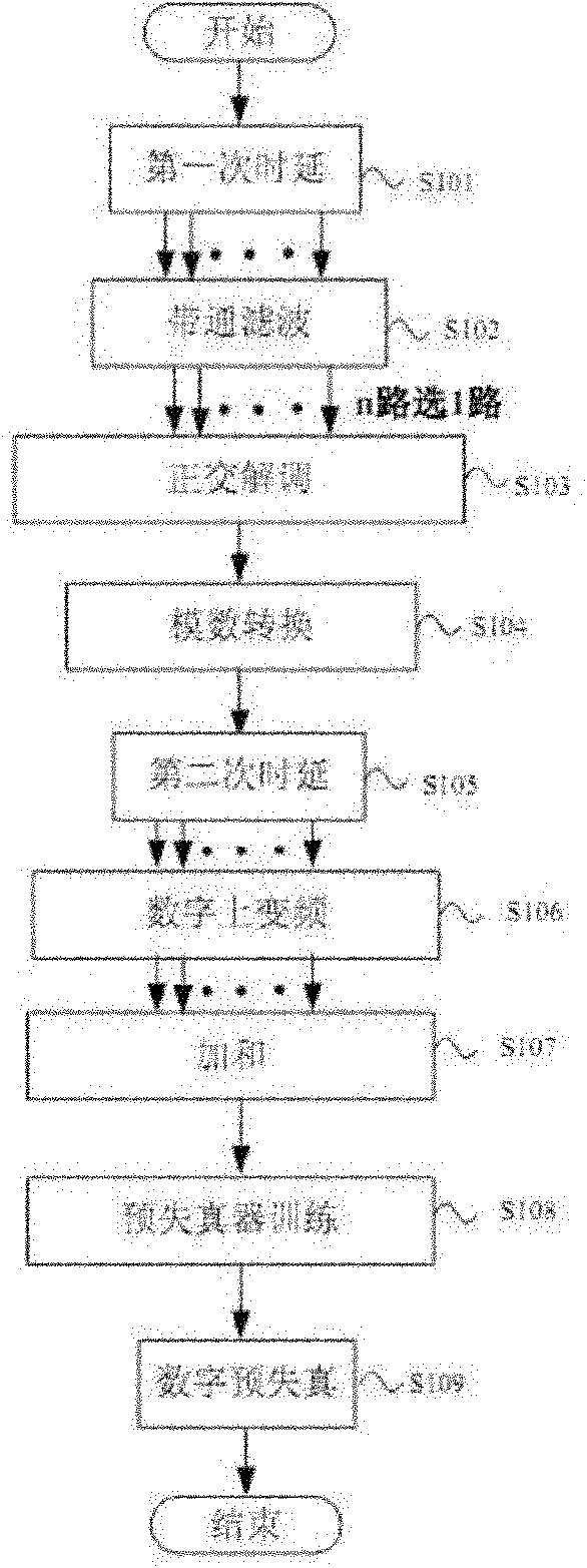 Digital predistortion device and method