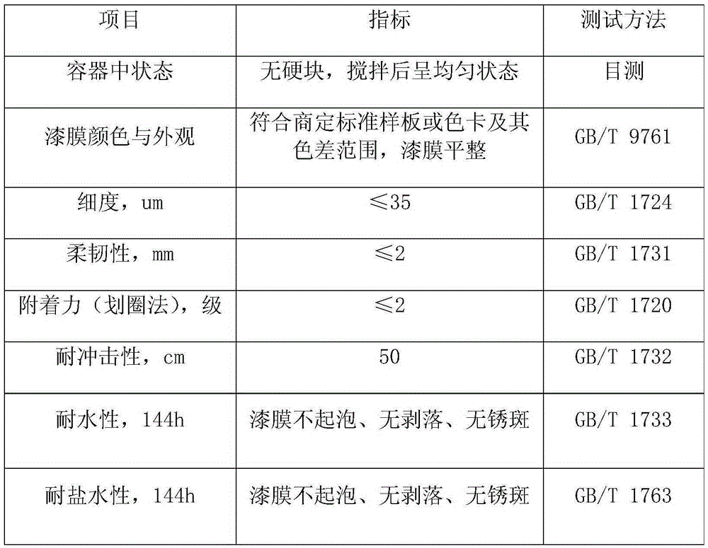 A special coating for acrylic topcoat and preparation method thereof