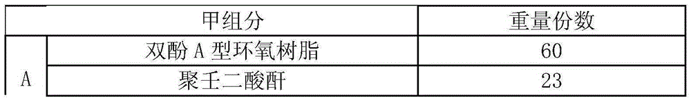 A special coating for acrylic topcoat and preparation method thereof