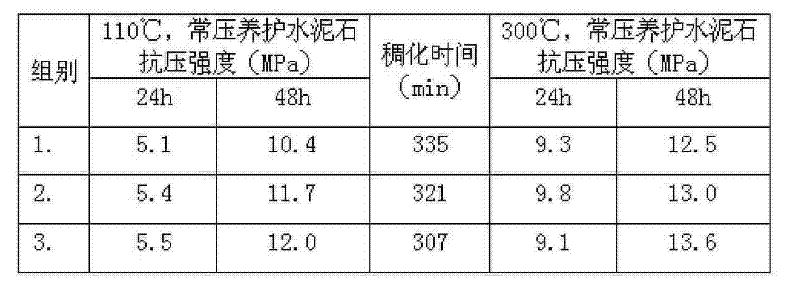 High-temperature low-density cement and applications thereof