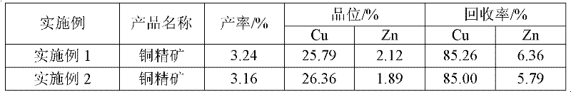 Process for separating copper from waste micro/fine-particle zinc tailing