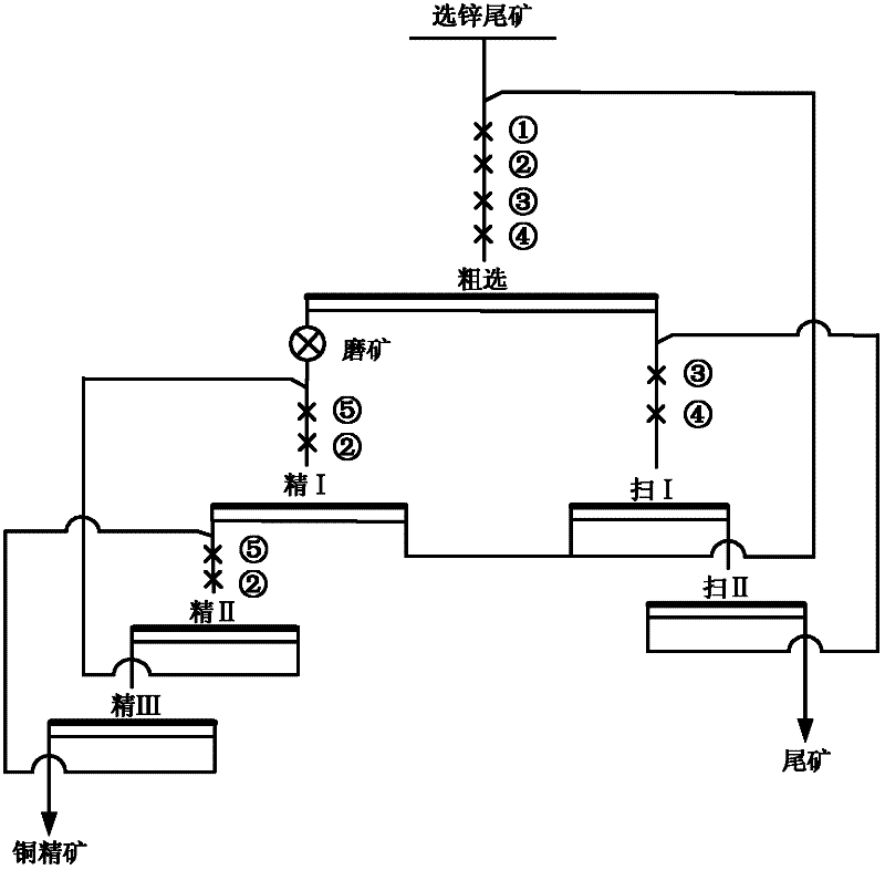 Process for separating copper from waste micro/fine-particle zinc tailing