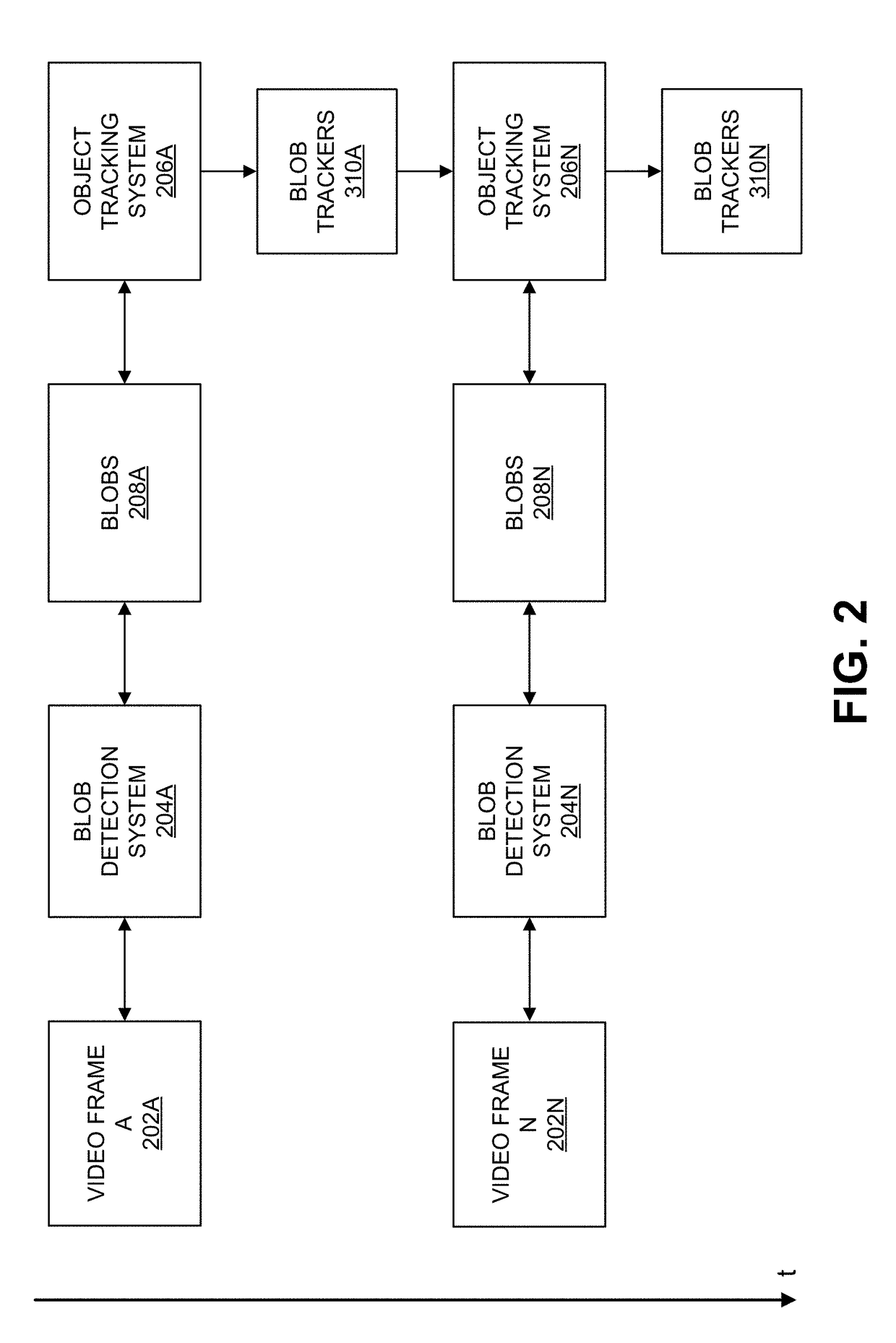 Methods and systems for performing sleeping object detection and tracking in video analytics