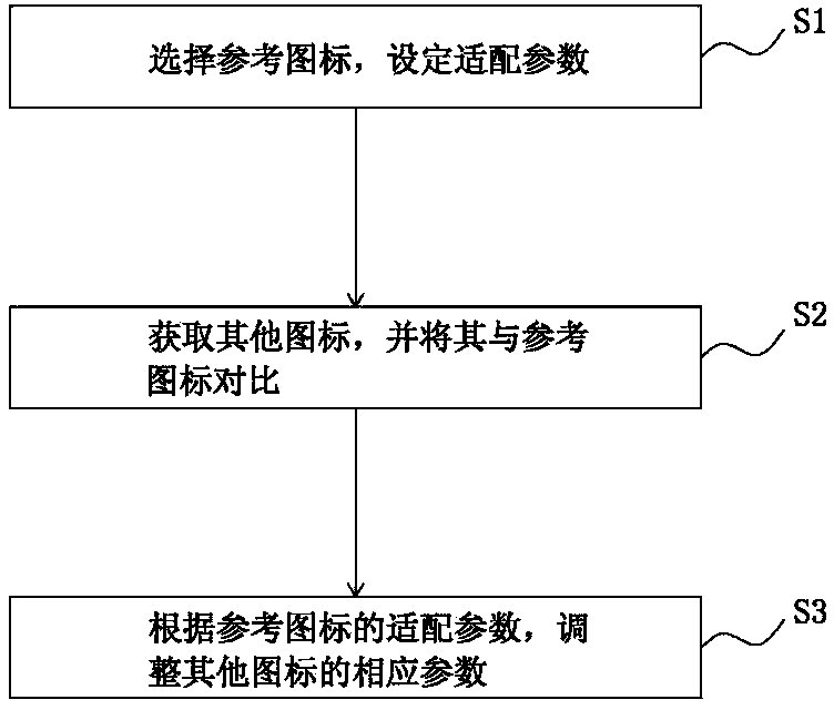 Icon display method and system