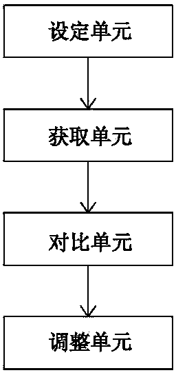 Icon display method and system