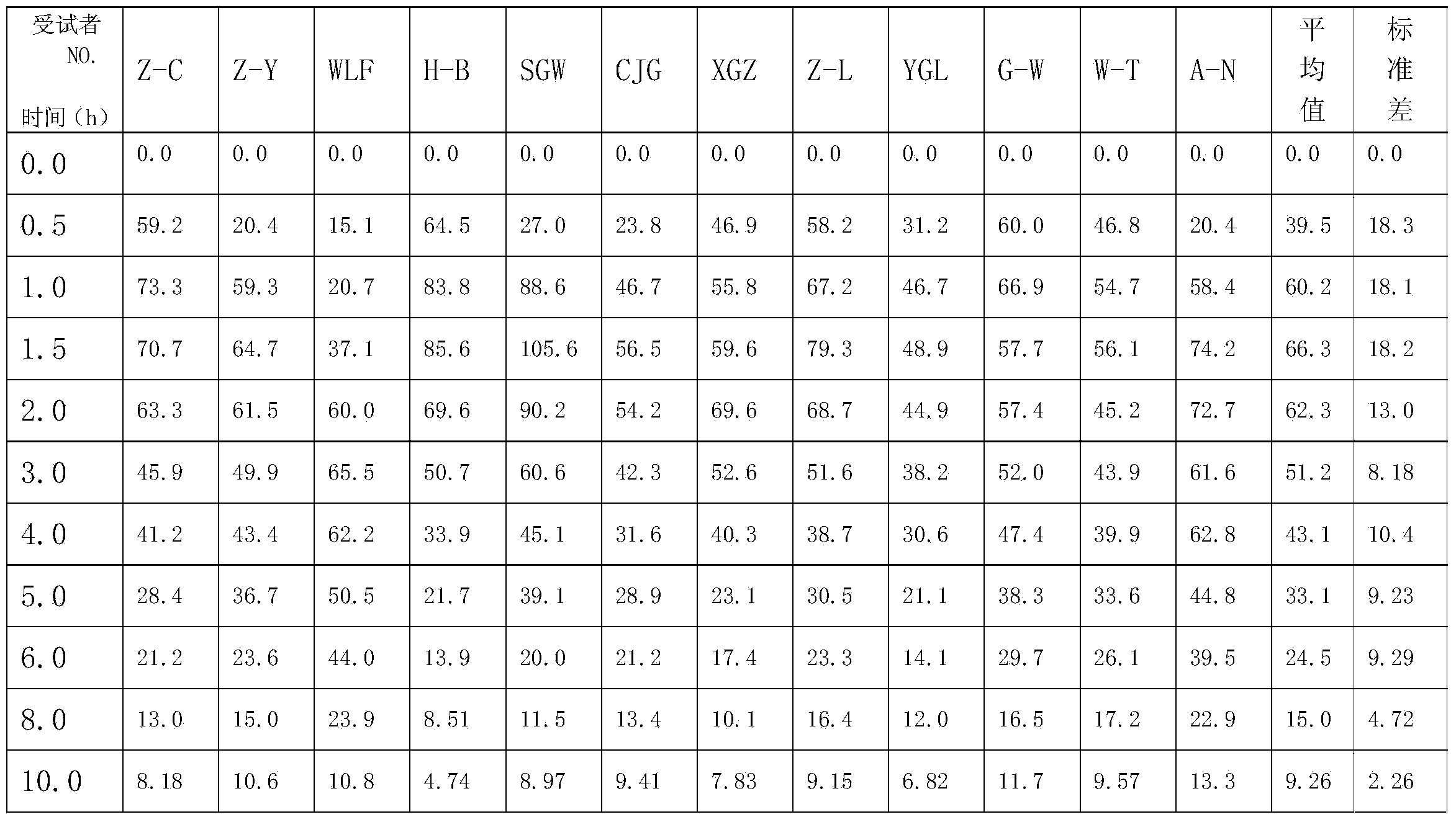 Famotidine inclusion compound and preparation method