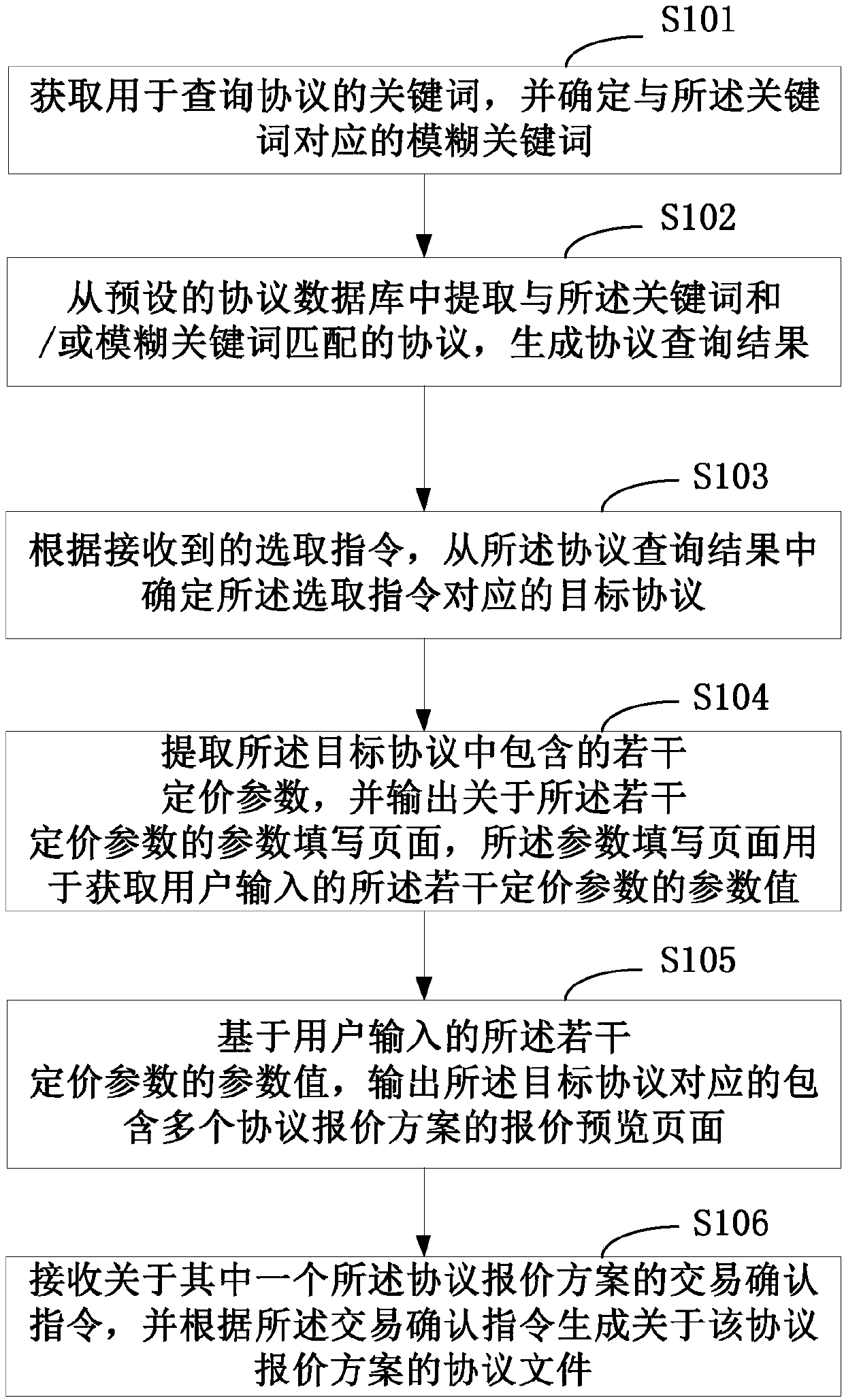 Protocol file generation method and terminal