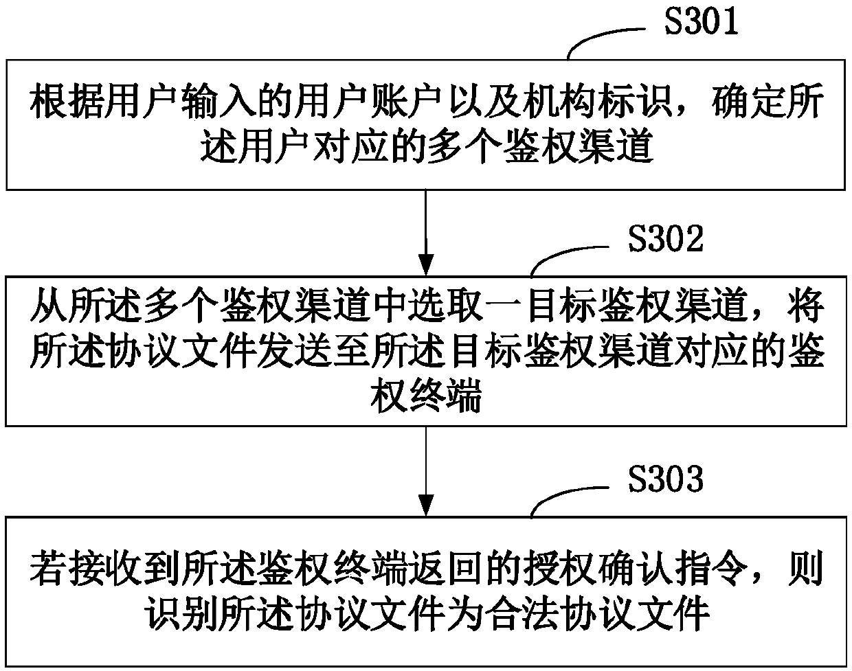 Protocol file generation method and terminal