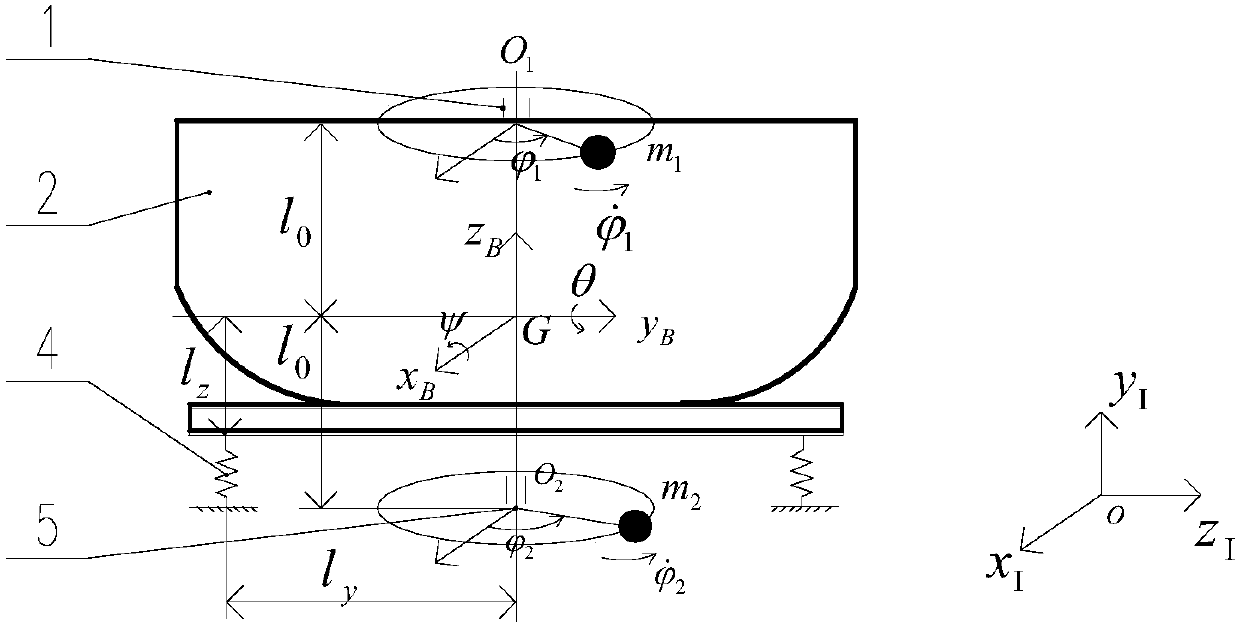 Vibration grinding machine based on double-machine coaxial self synchronism and parameter determining method