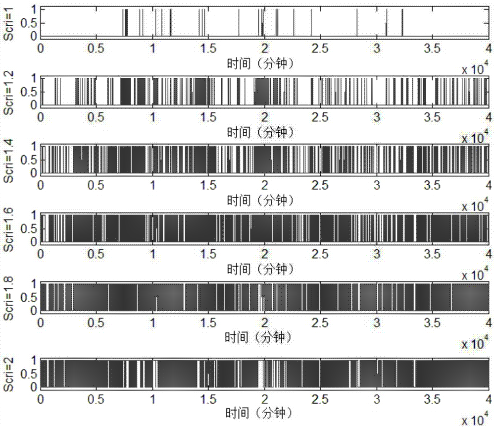 An Online Fault Diagnosis Method Based on Massive Operating Data