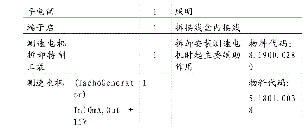 A fault handling method for the speed measuring motor in the ssb pitch motor