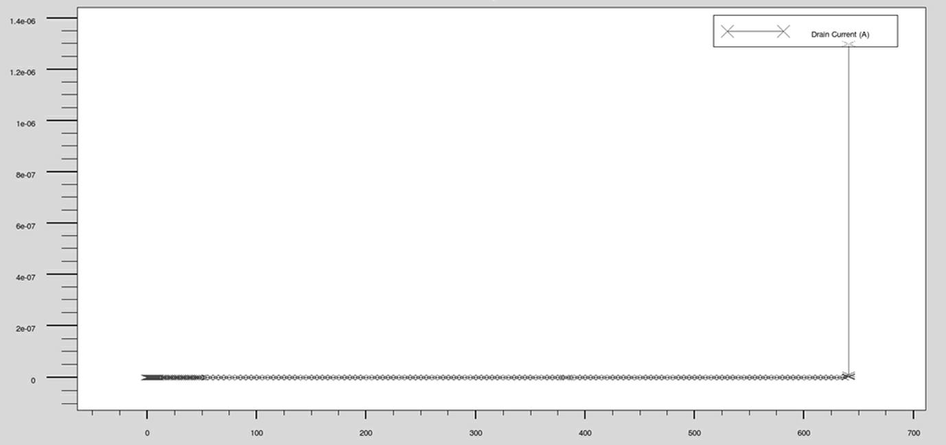 Super junction high-voltage power device structure