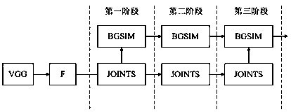 Falling detection method based on deep convolutional network