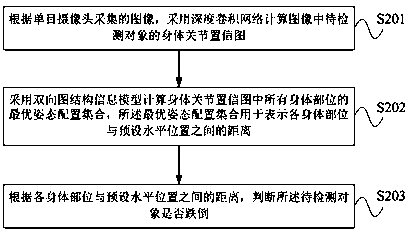 Falling detection method based on deep convolutional network