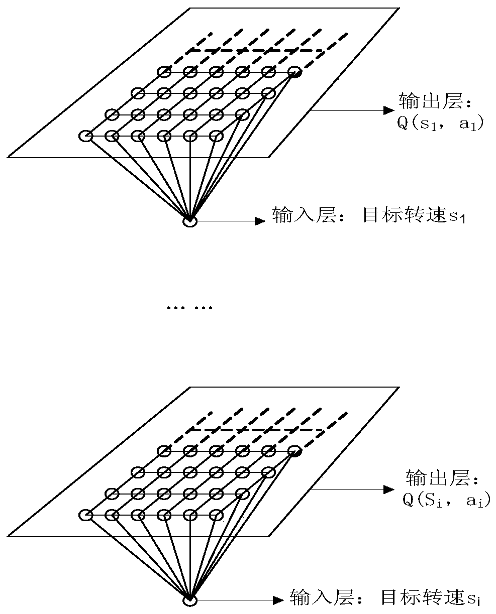 Self-adaption electronic speed governing method for PID diesel engine