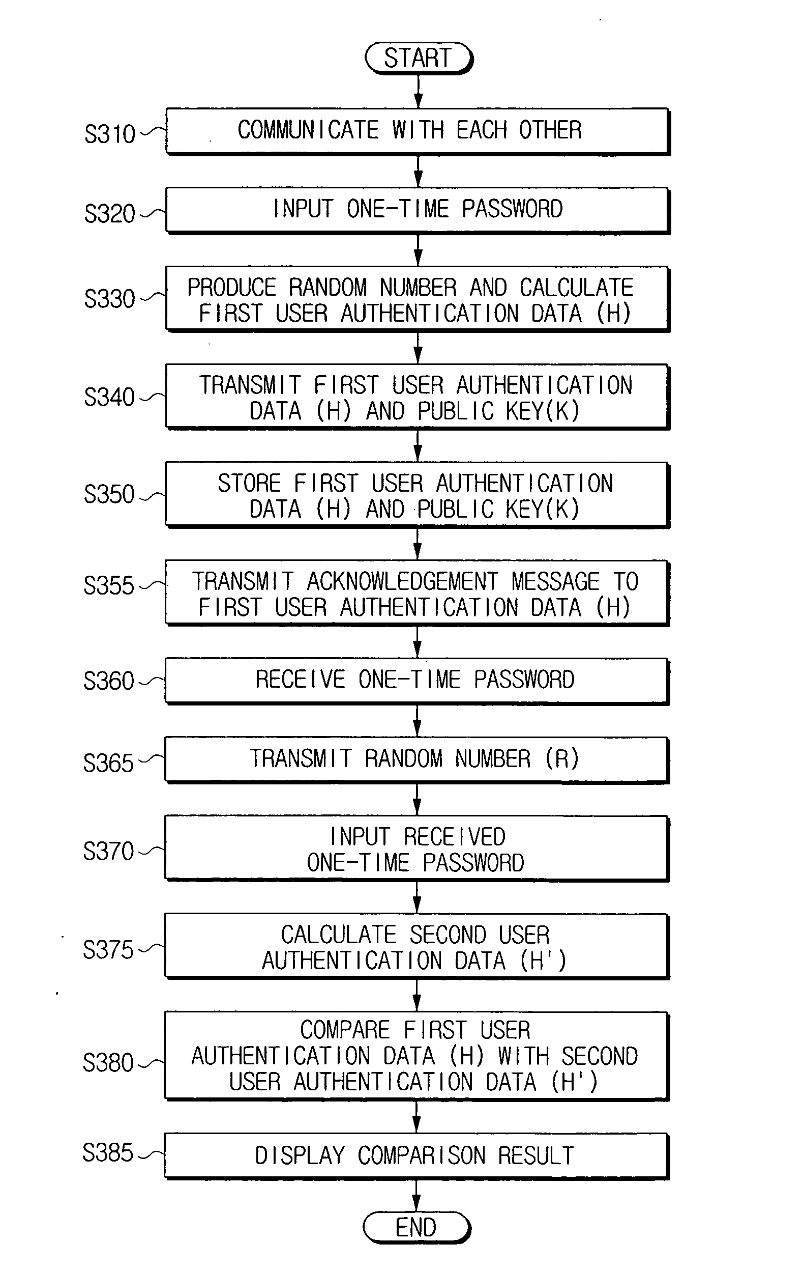 Communication apparatus and communication method thereof