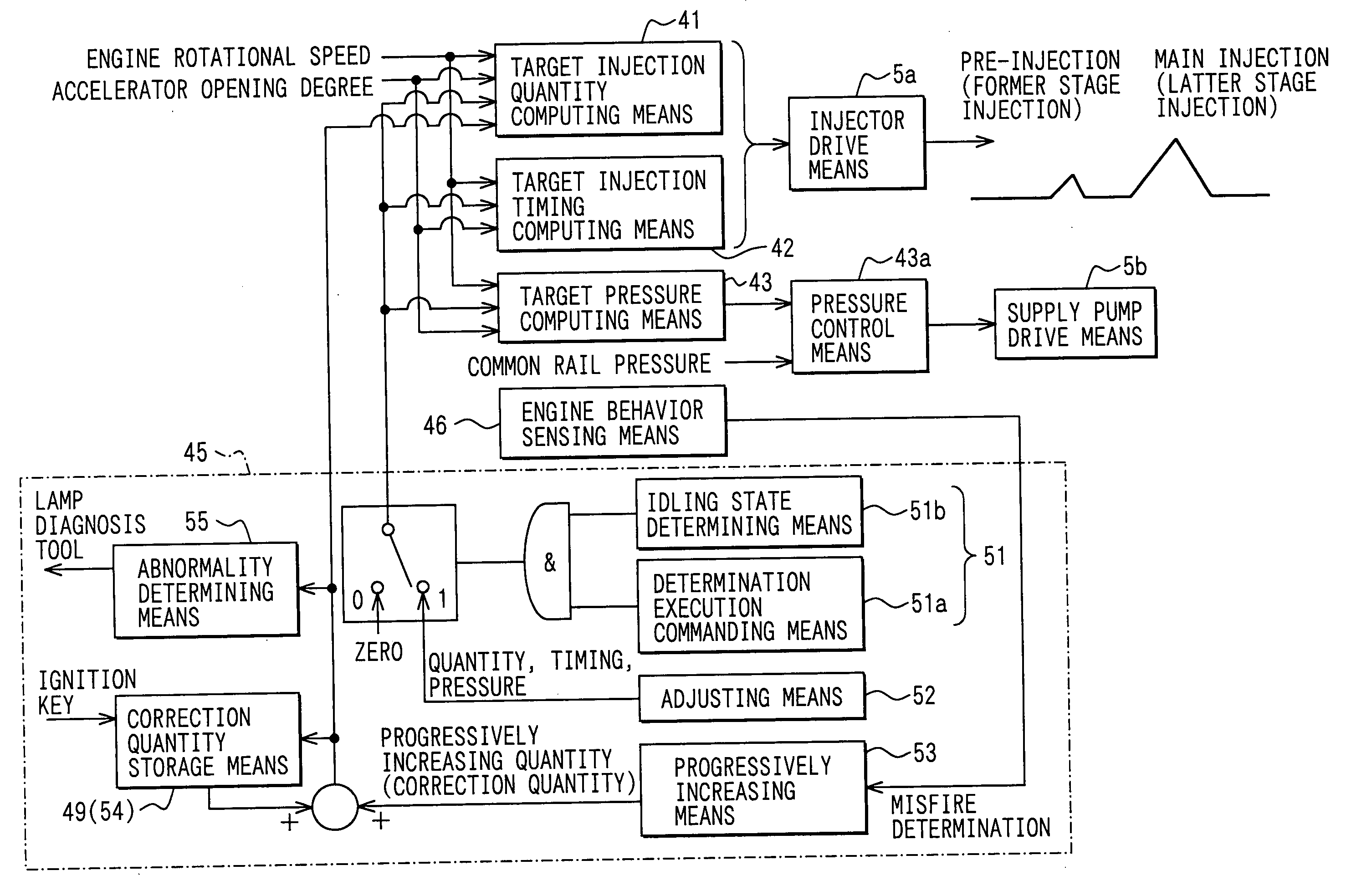 Diesel engine control system