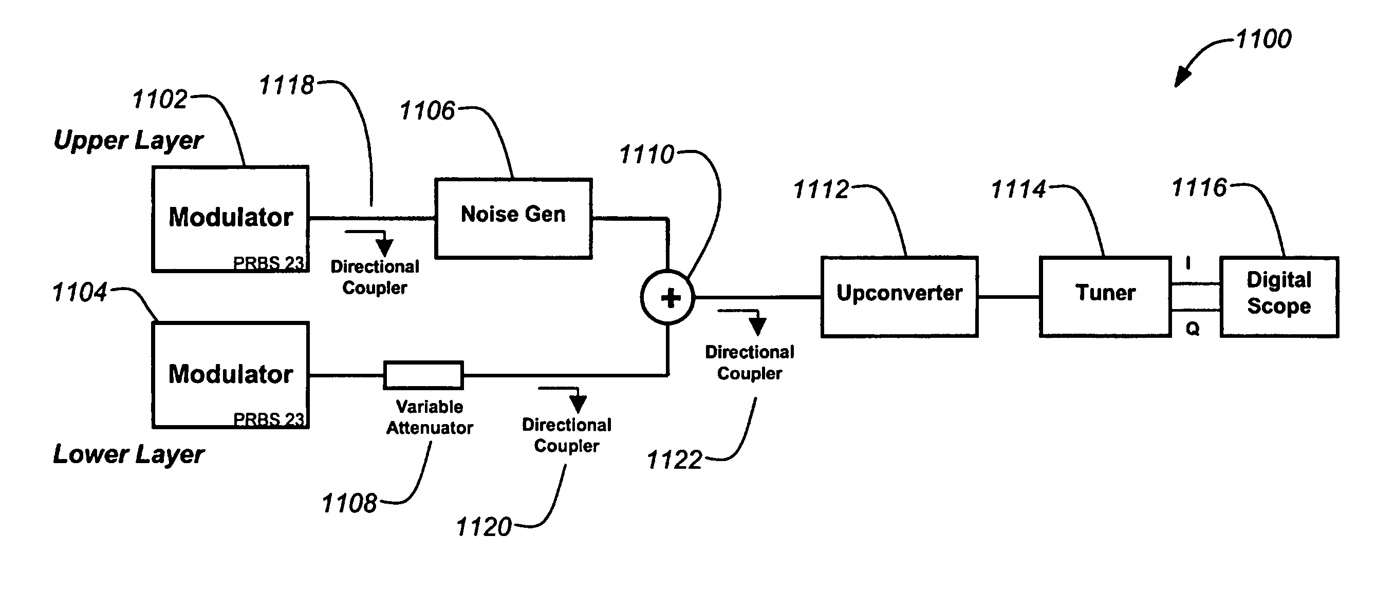 Method and apparatus for layered modulation