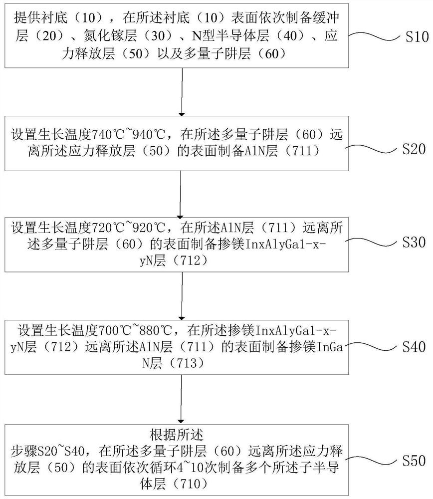 Light-emitting diode and method for manufacturing light-emitting diode