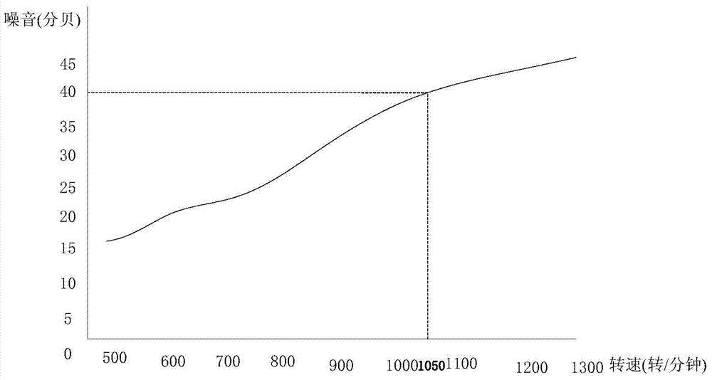 Natural wind air conditioner and control method thereof