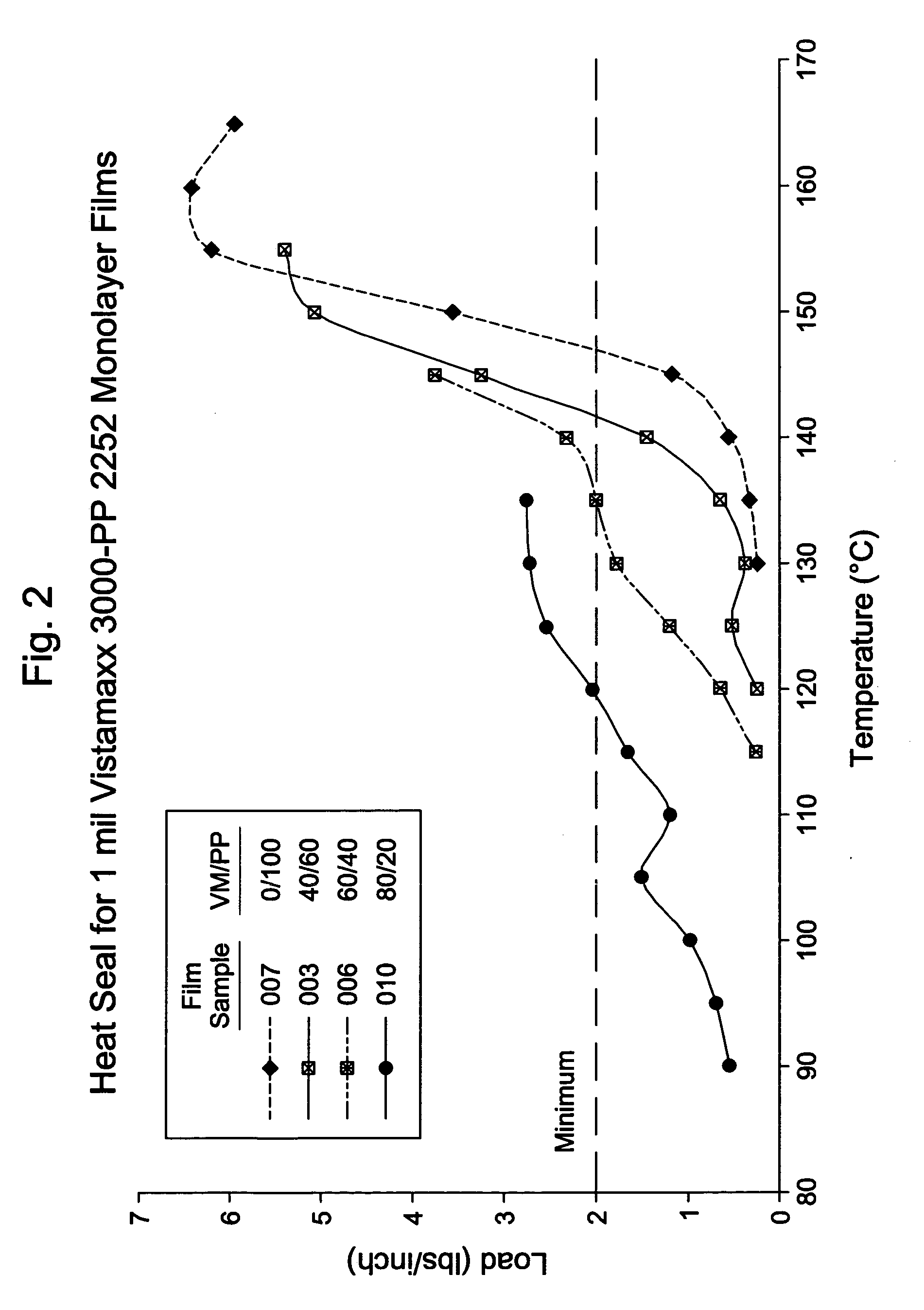 Films incorporating polymeric material combinations, articles made therefrom, and methods of making such films and articles