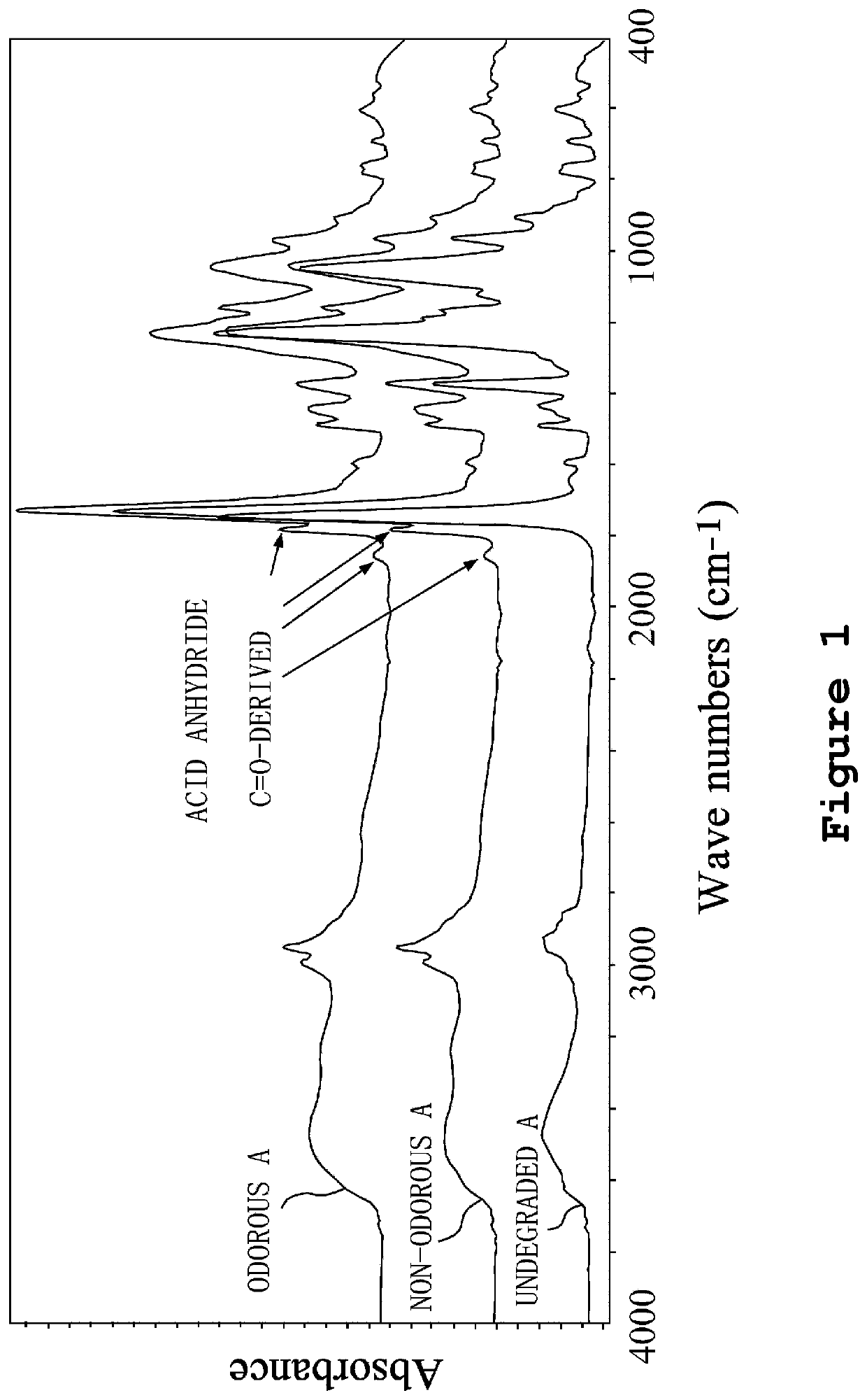 Method for diagnosing film degradation