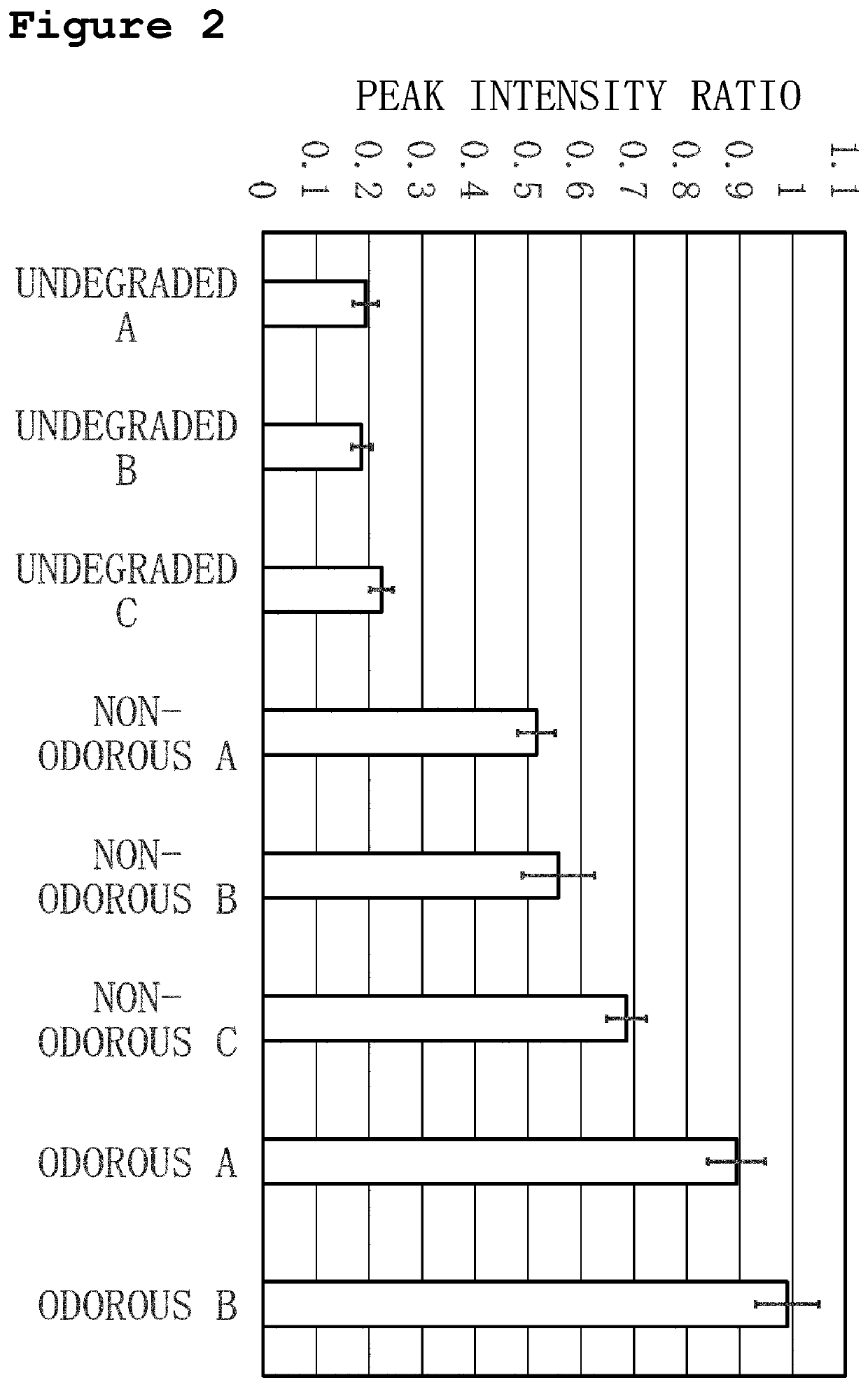 Method for diagnosing film degradation