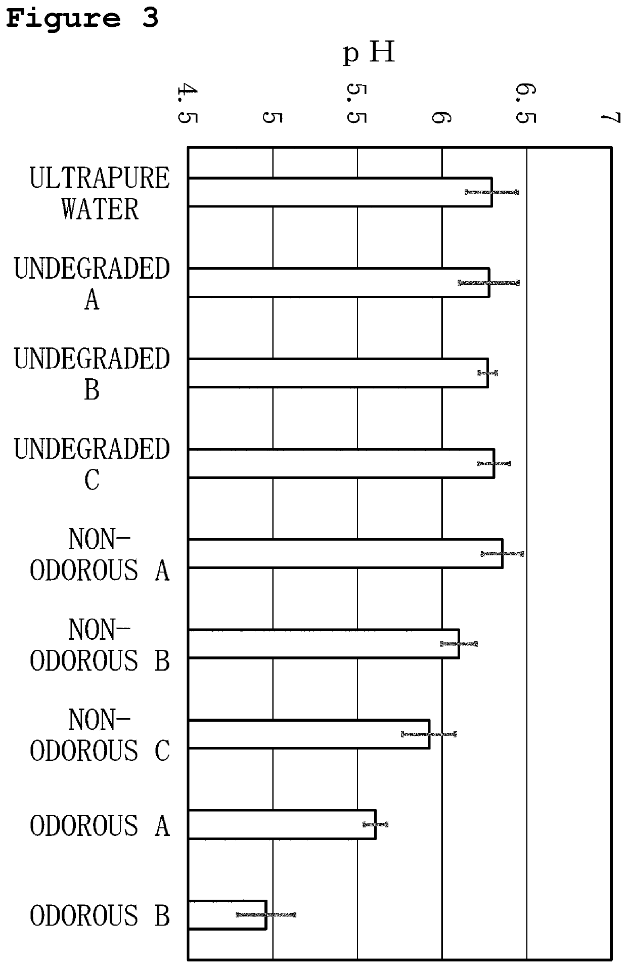 Method for diagnosing film degradation