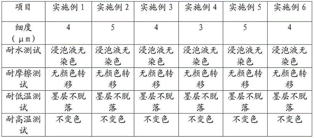 Glazing-free double-PE water-based flexible ink and preparation method thereof