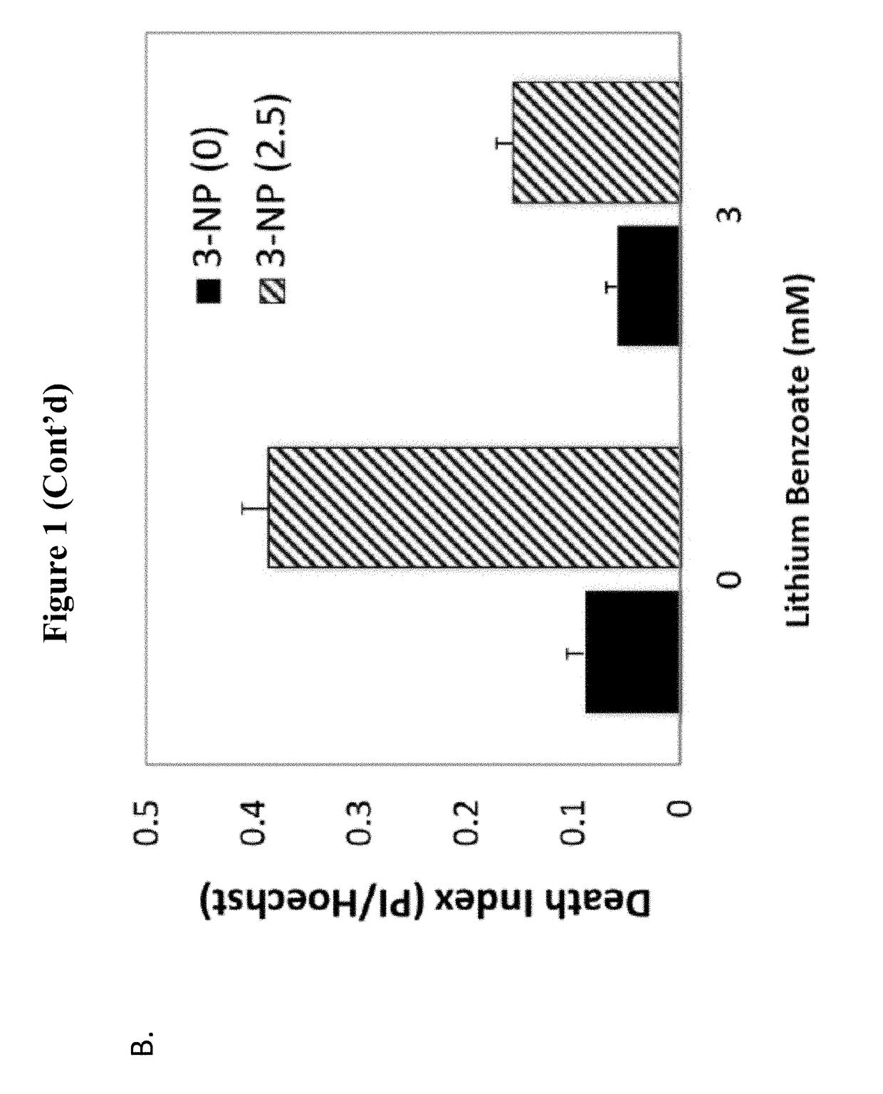 Use of lithium benzoate for treating central nervous system disorders