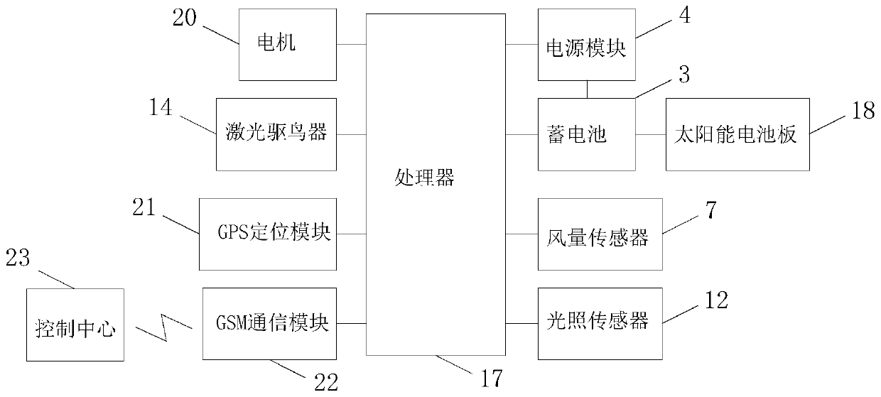 Bird repelling device for power transmission tower