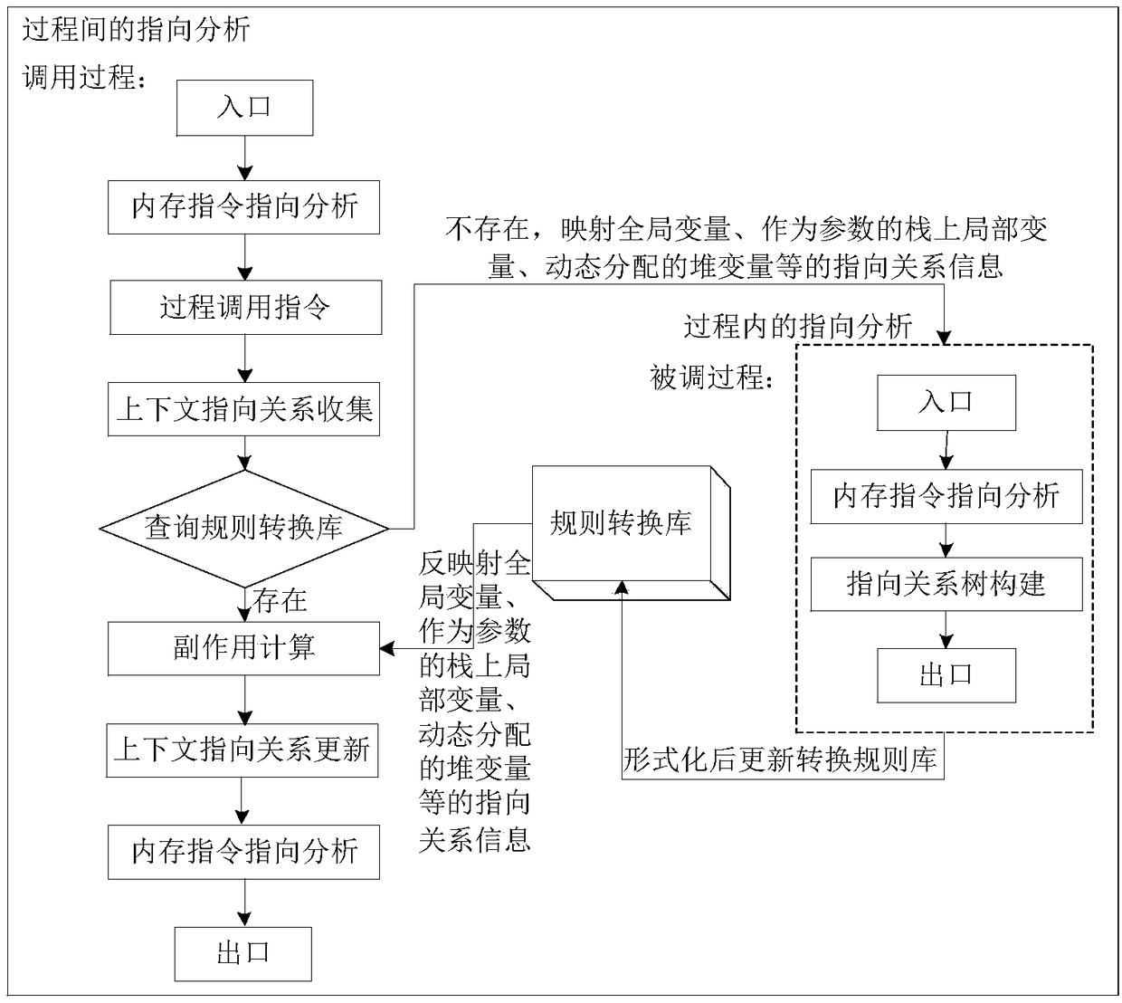 Assembly level interprocedual pointer analysis method based on speculative multithreading