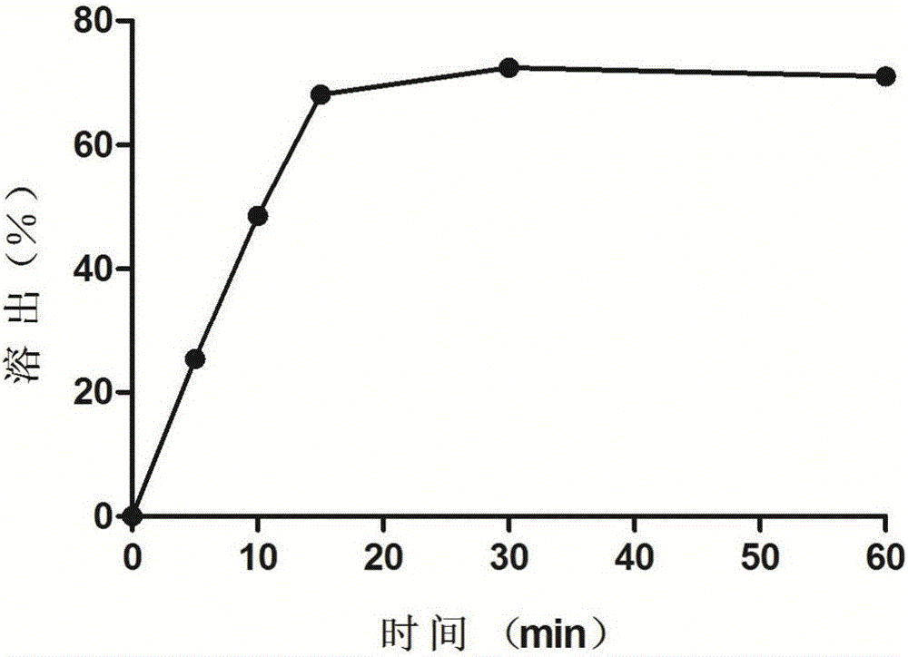 Olive bitter glycoside suppository