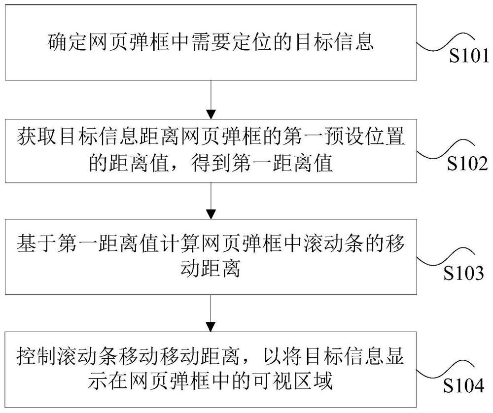 Method and device for positioning target information in webpage pop-up box