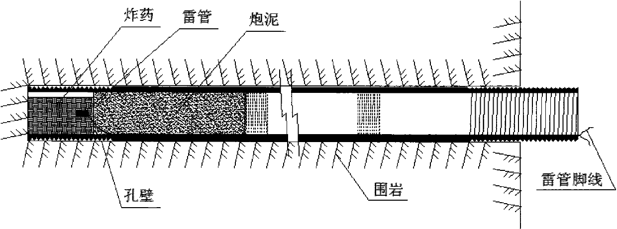 Anchoring split adjustable anchor rod filled in explosion expanded cavity