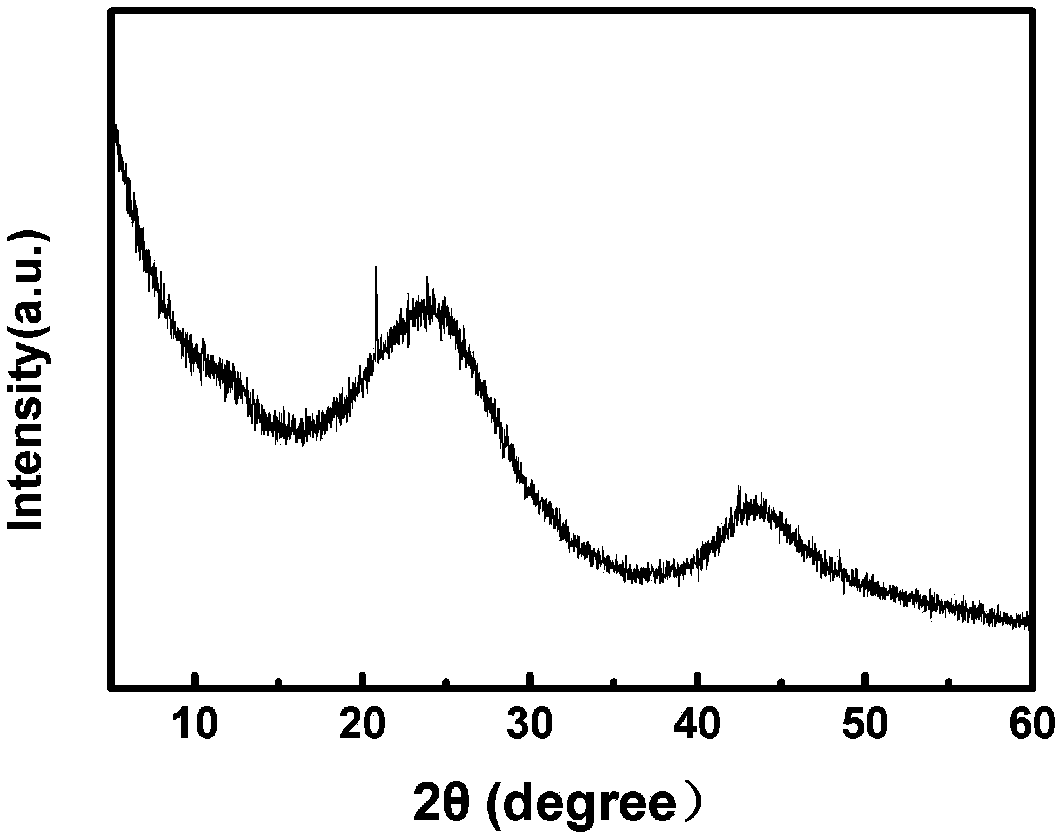 Foamy carbon material preparation method based on principle of starch fermentation